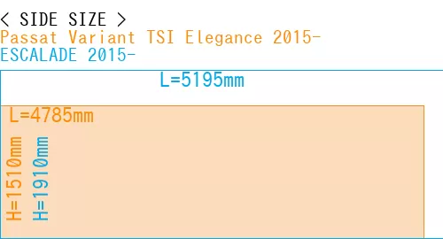 #Passat Variant TSI Elegance 2015- + ESCALADE 2015-